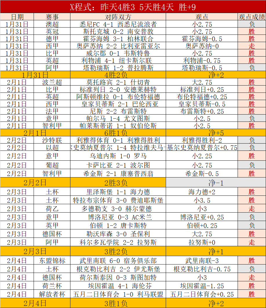 罗德里戈关,键进球,皇马连胜三,乐彩体育LeCai官网,LeCai乐彩娱乐,乐彩体育投注,乐彩体育平台,乐彩赛事直播,乐彩体育app下载