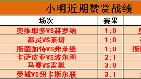 伊埃拉连胜两位世界前五强敌，2-0击败斯瓦泰克晋级半决赛